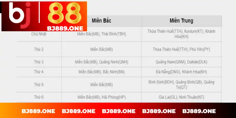 Kinh nghiệm chơi xổ số BJ88 Kinh nghiệm chơi xổ số BJ88